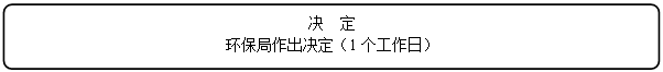 流程图: 可选过程: 决  定
环保局作出决定（1个工作日）
