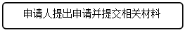 流程图: 可选过程: 申请人提出申请并提交相关材料