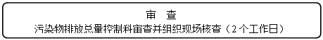 流程图: 可选过程: 审  查
污染物排放总量控制科审查并组织现场核查（2个工作日）
