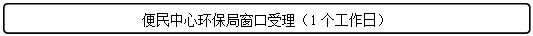 流程图: 可选过程: 便民中心环保局窗口受理（1个工作日）