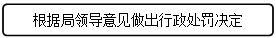 流程图: 可选过程: 根据局领导意见做出行政处罚决定