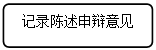 流程图: 可选过程: 记录陈述申辩意见