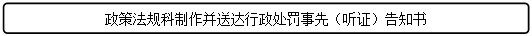流程图: 可选过程: 政策法规科制作并送达行政处罚事先（听证）告知书