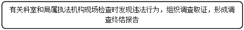 流程图: 可选过程: 有关科室和局属执法机构现场检查时发现违法行为，组织调查取证，形成调查终结报告