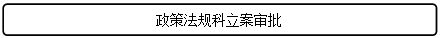 流程图: 可选过程: 政策法规科立案审批
