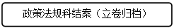 流程图: 可选过程: 政策法规科结案（立卷归档）
