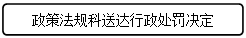 流程图: 可选过程: 政策法规科送达行政处罚决定