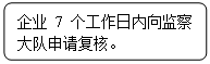 流程图: 可选过程: 企业7个工作日内向监察大队申请复核。
