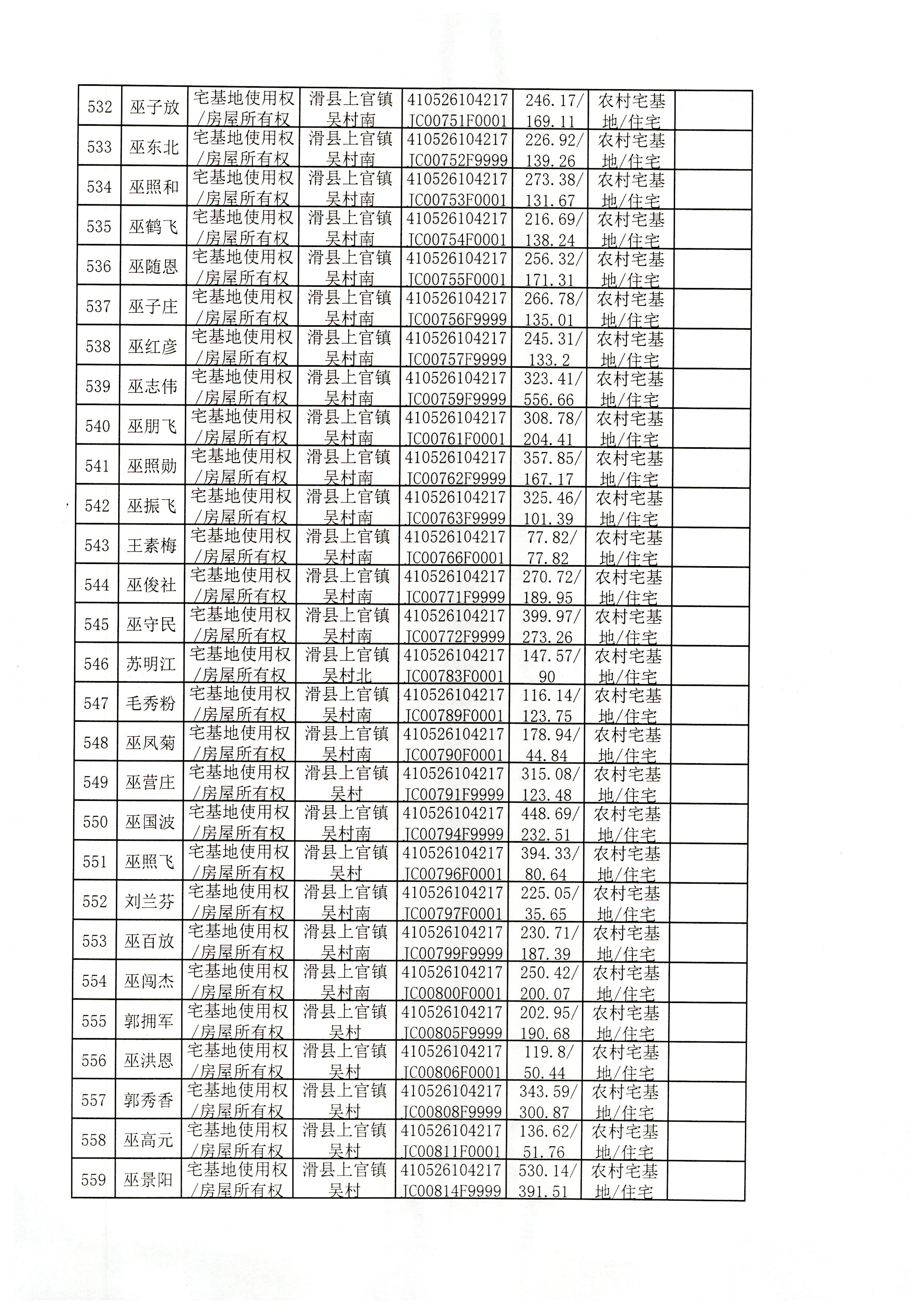 滑县上官镇吴村村农村房屋不动产首次登记公告